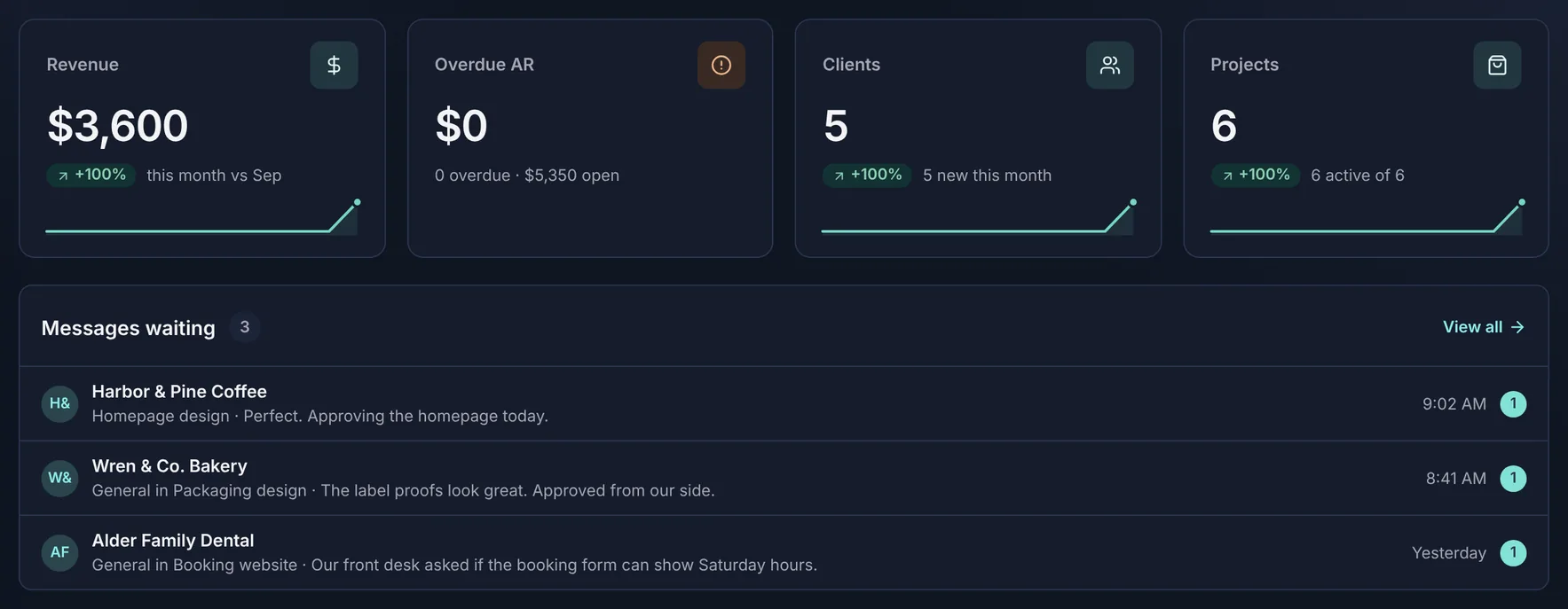 Studio dashboard in the dark theme with revenue and overdue balance cards